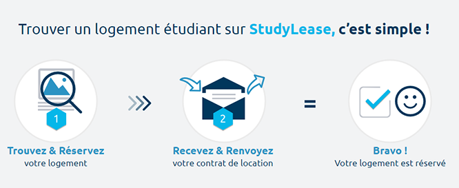 Trouver un logement étudiant pour une rentrée décalée